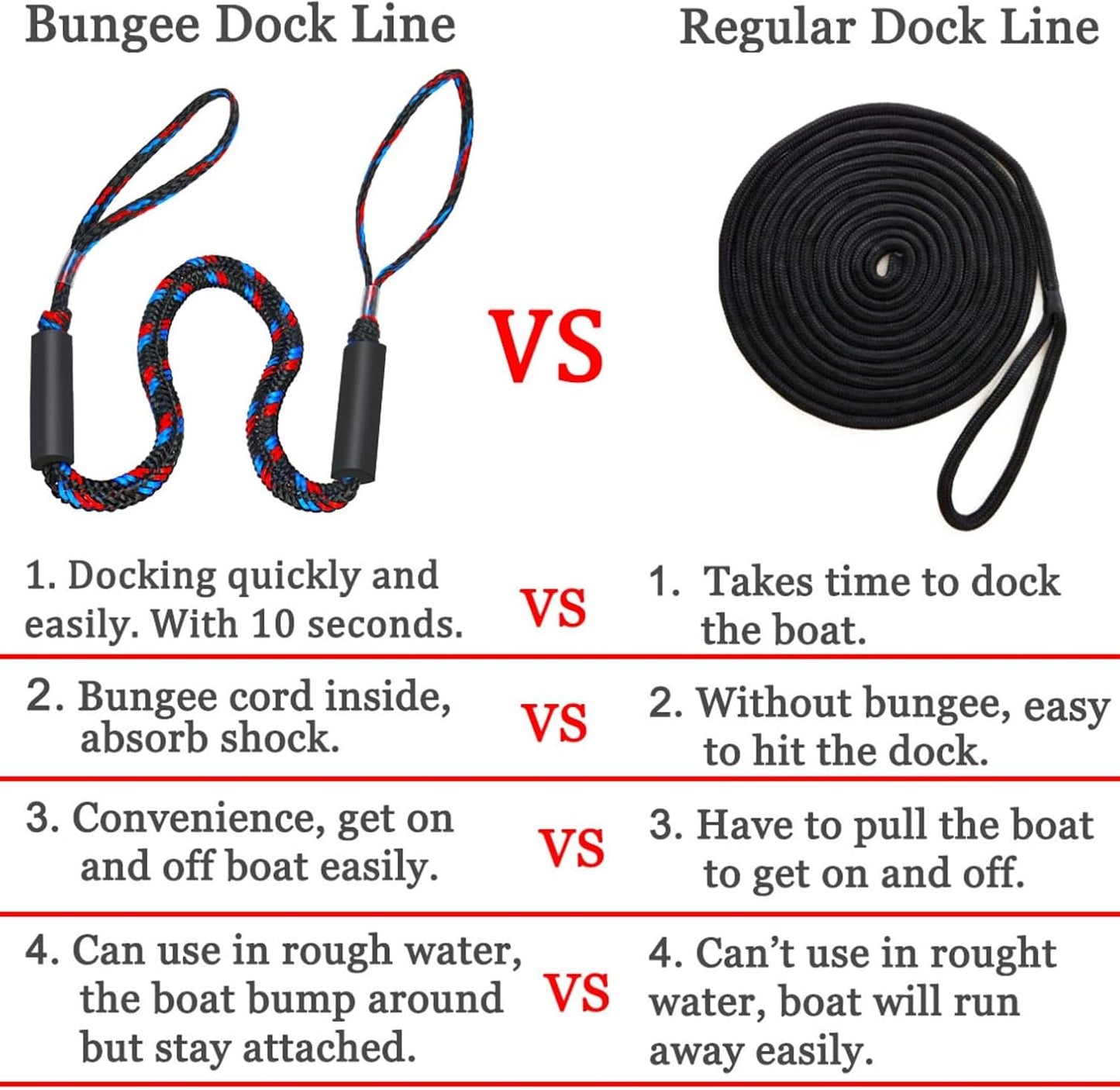 Shock-Absorbing Bungee Dock Line with Quick-Connect Snaps for Boats, Pontoons & Jet Skis